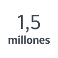 1.5 millones 